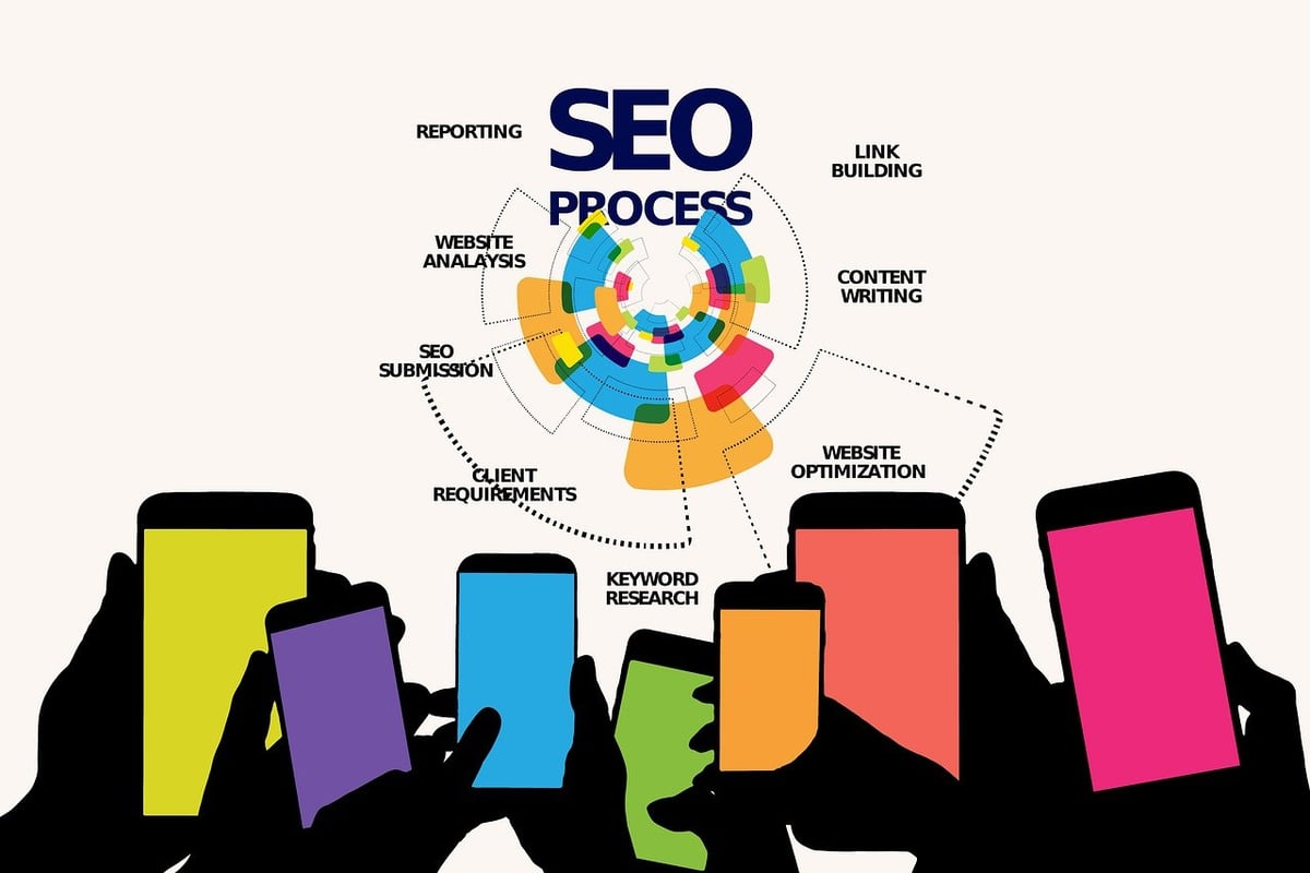 Pourquoi une stratégie SEO est essentielle pour les organisations caritatives