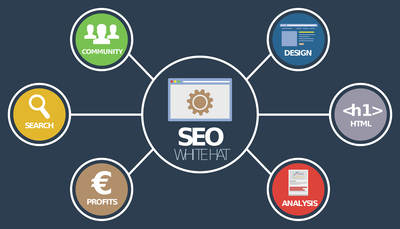 Évitez ces erreurs de SEO pour améliorer votre classement